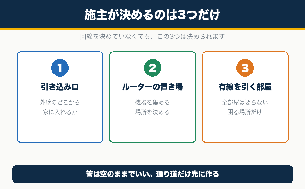 新築の光回線の引き込みで施主が決める3つ(引き込み口・ルーターの置き場・有線を引く部屋)